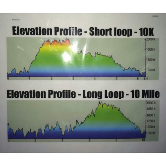 Started with the 10 mile loop followed by the 10k loop (see mountain). 