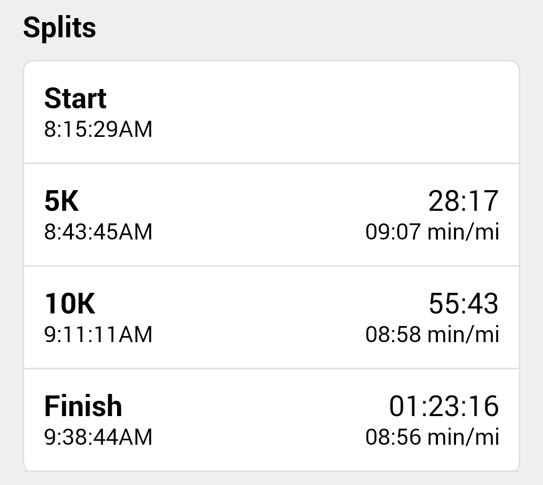 Almost a 2 minute improvement!!