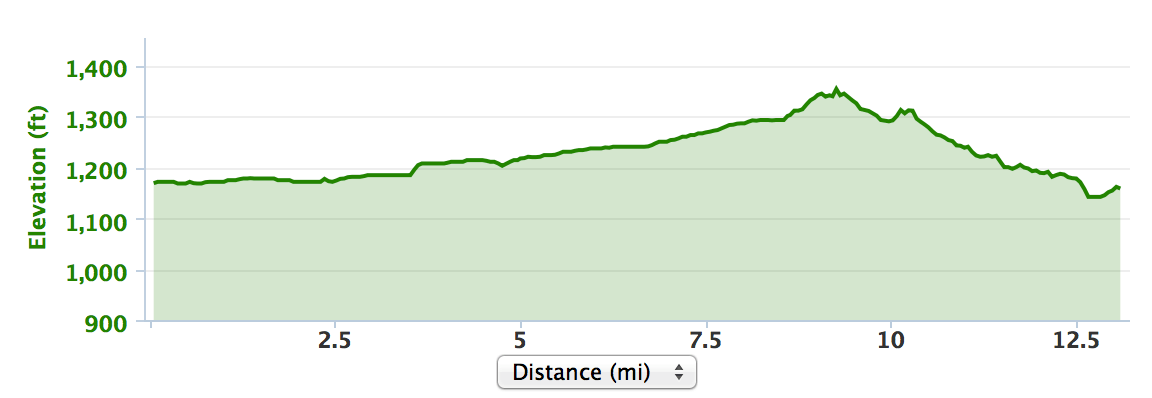 nice...steady...incline