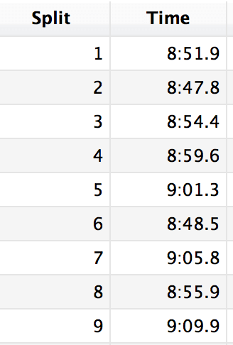 Mile 7 was a Gu stop and Mile 9 was a killer hill. 